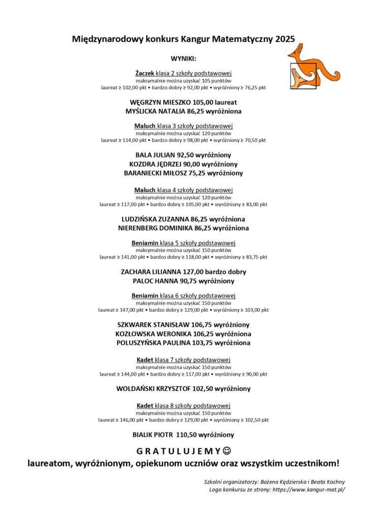 Wyniki konkursu Kangur Matematyczny 2025_page-0001
